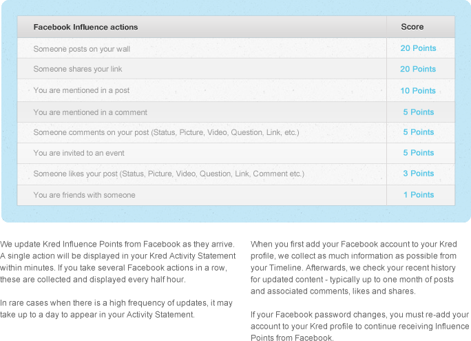 fb-influence-example